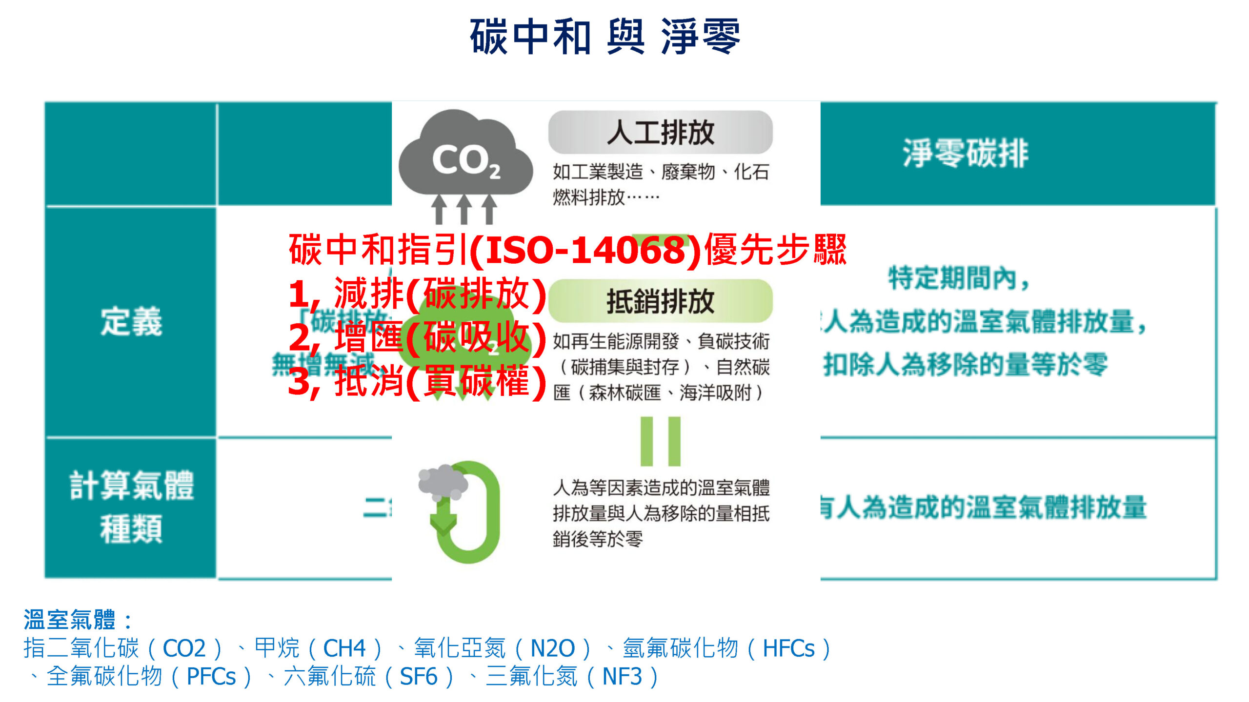 ISO-50001結合數位能源管理系統促進深度節能管理_頁面_02