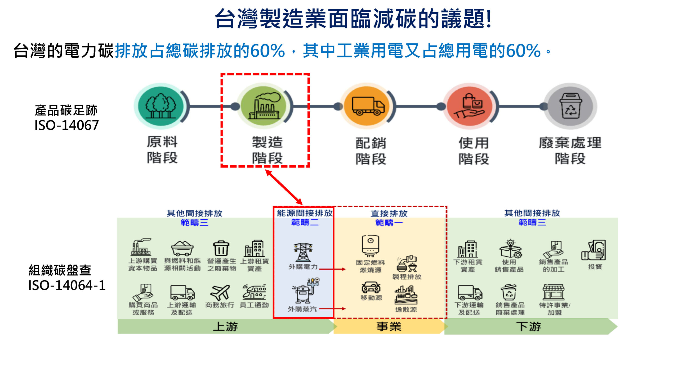 ISO-50001結合數位能源管理系統促進深度節能管理_頁面_04