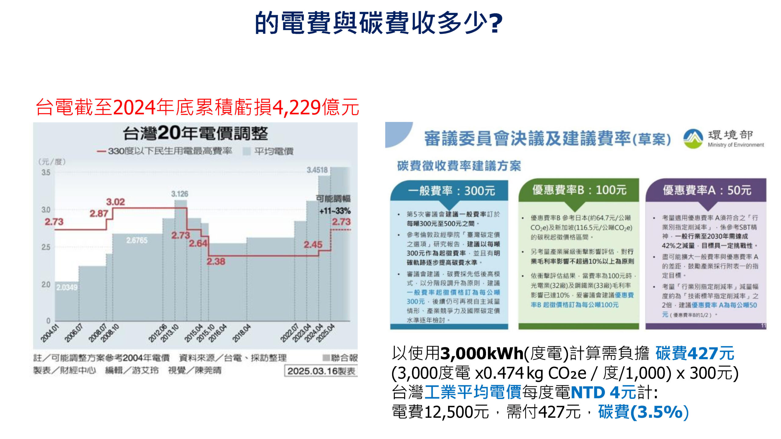 ISO-50001結合數位能源管理系統促進深度節能管理_頁面_05