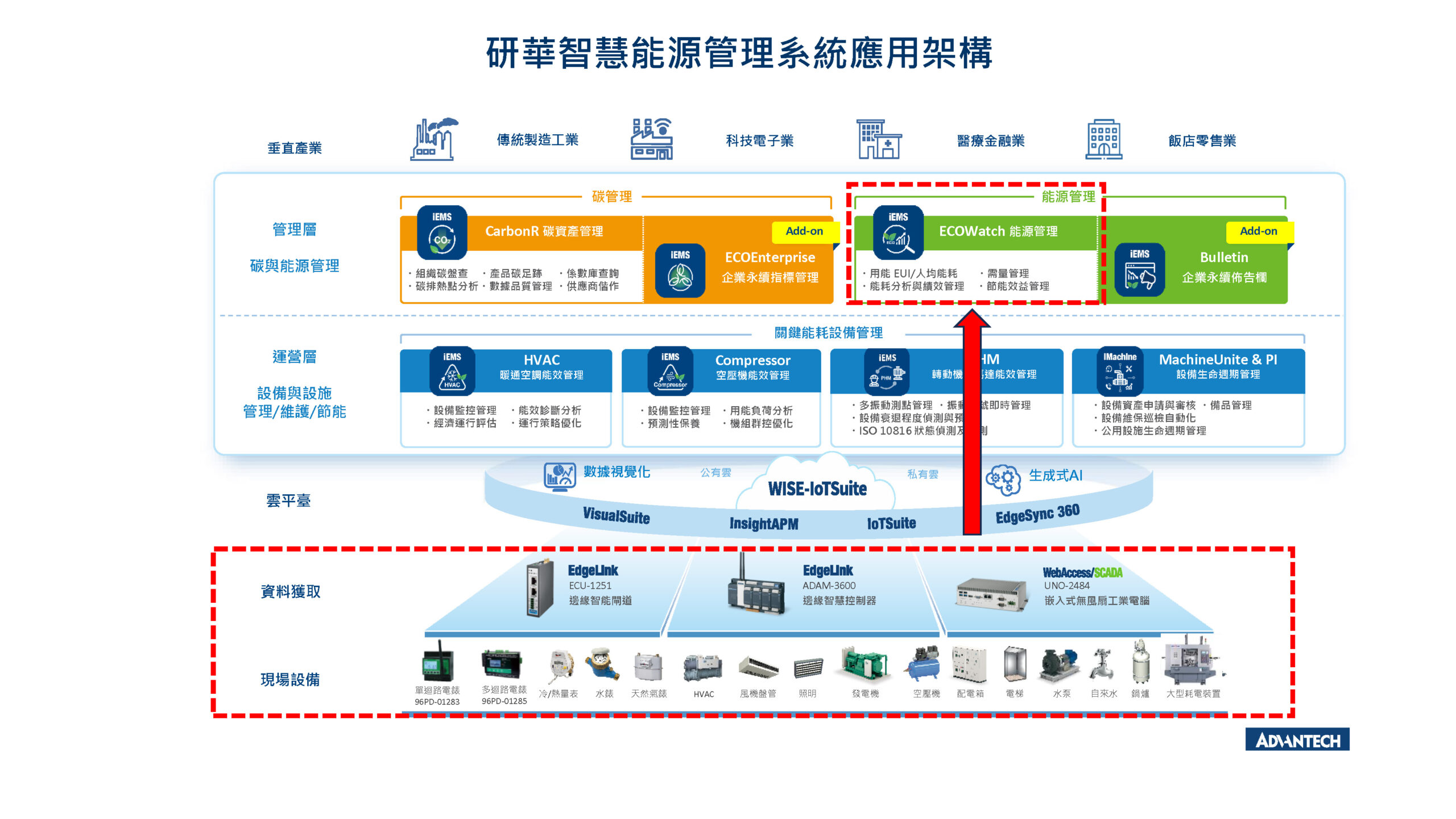 ISO-50001結合數位能源管理系統促進深度節能管理_頁面_06