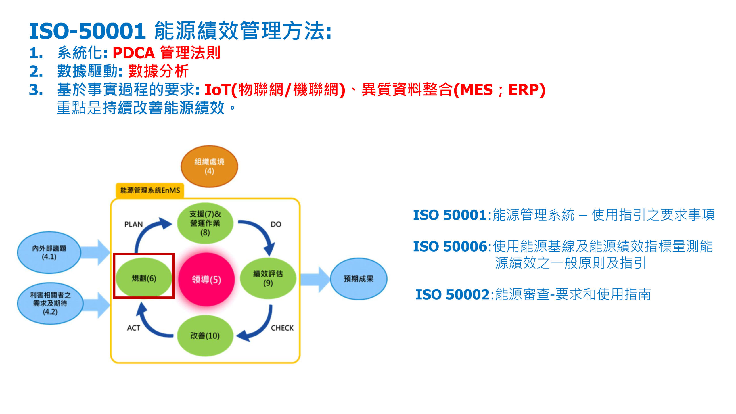 ISO-50001結合數位能源管理系統促進深度節能管理_頁面_08