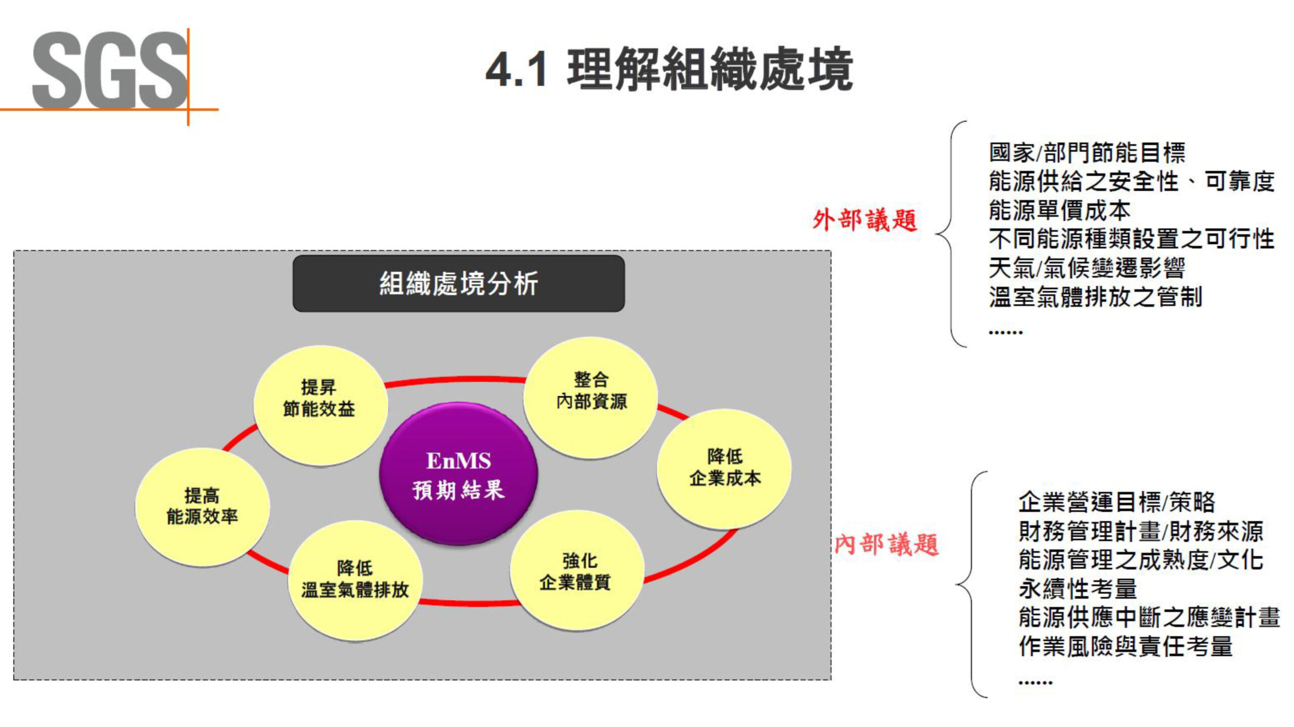 ISO-50001結合數位能源管理系統促進深度節能管理_頁面_09