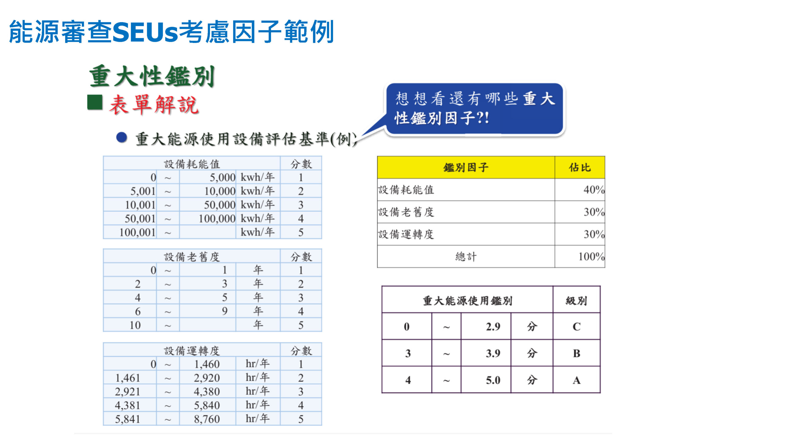 ISO-50001結合數位能源管理系統促進深度節能管理_頁面_20