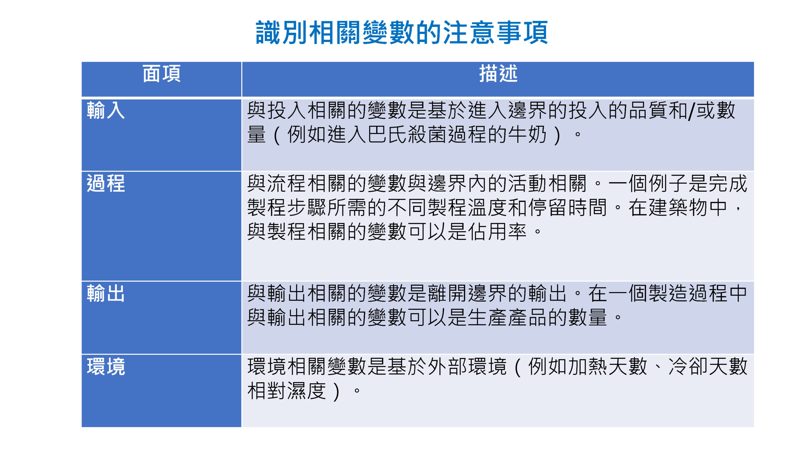 ISO-50001結合數位能源管理系統促進深度節能管理_頁面_21