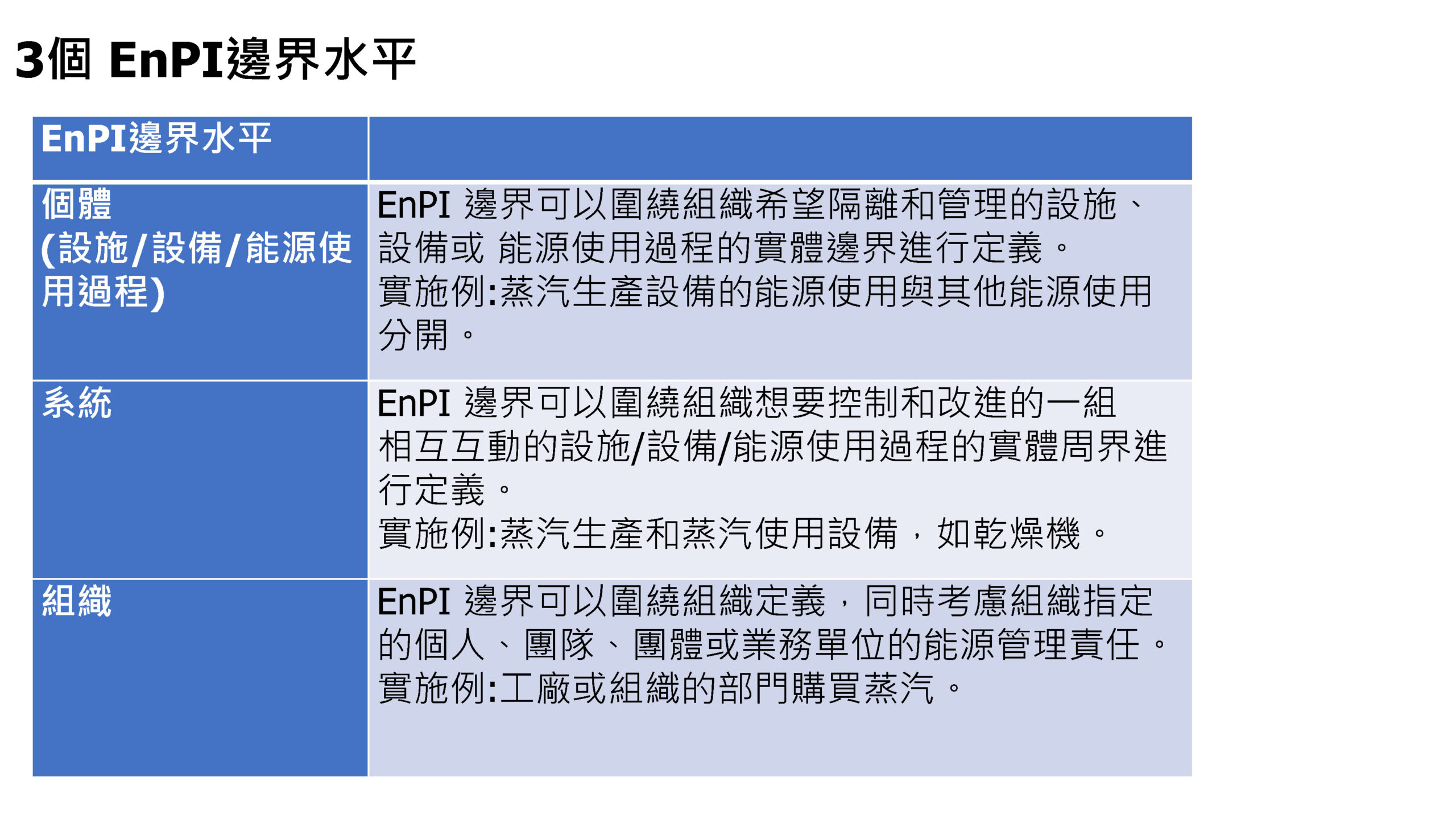 ISO-50001結合數位能源管理系統促進深度節能管理_頁面_24