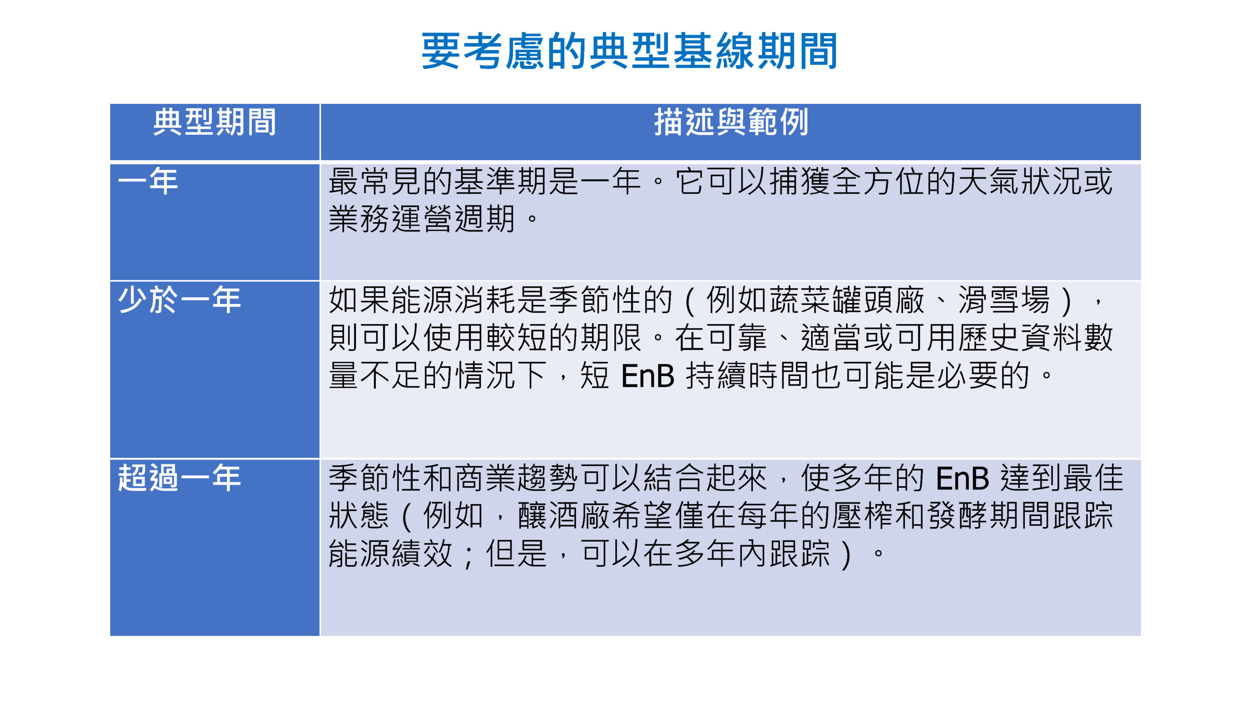 ISO-50001結合數位能源管理系統促進深度節能管理_頁面_33