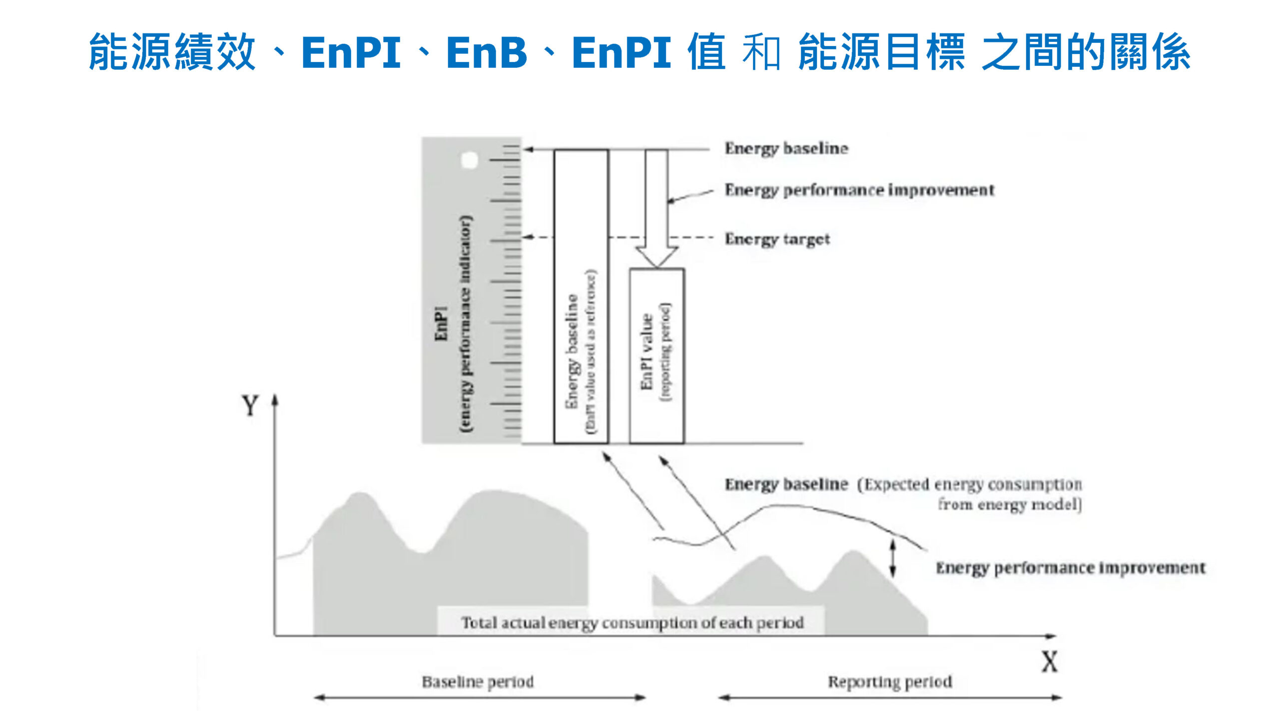 ISO-50001結合數位能源管理系統促進深度節能管理_頁面_34