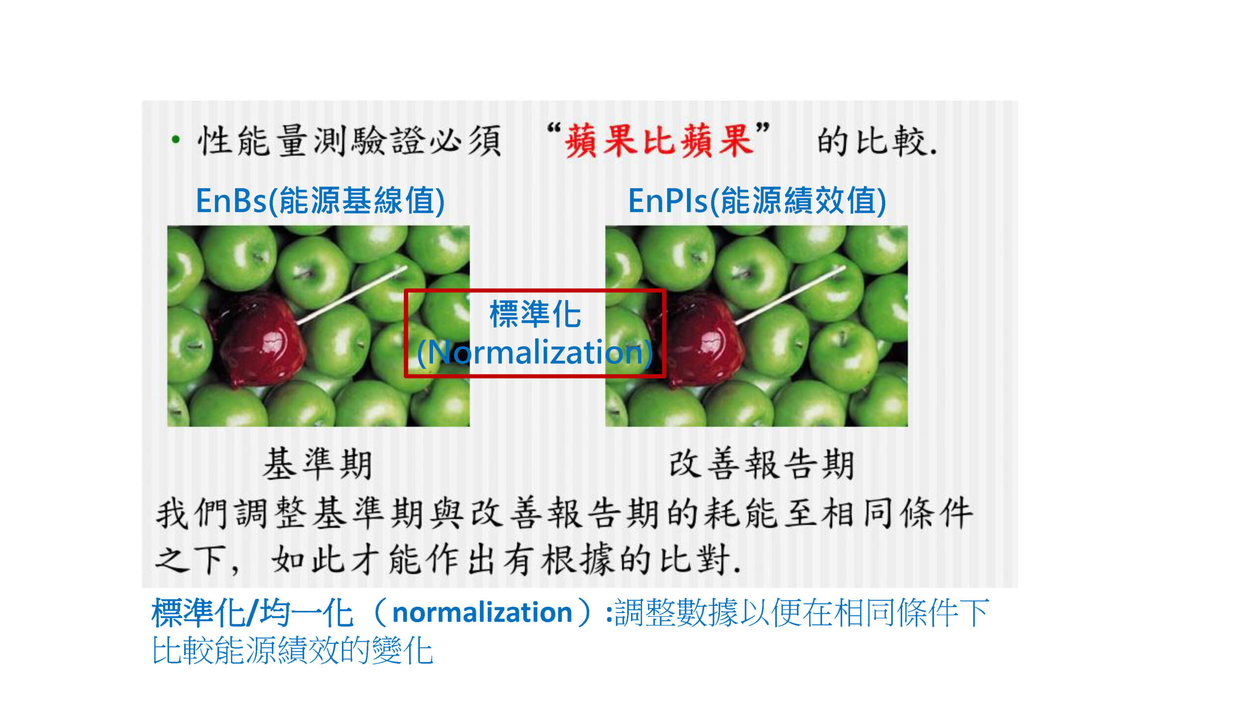 ISO-50001結合數位能源管理系統促進深度節能管理_頁面_35