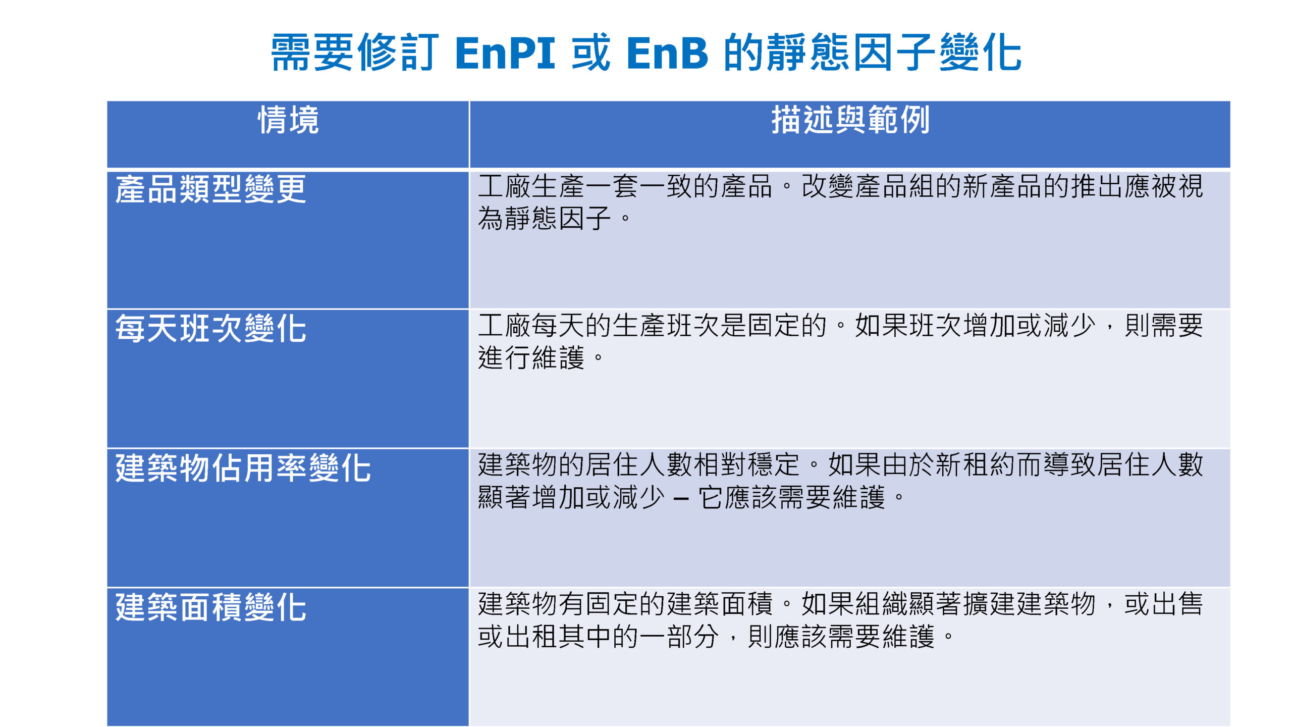 ISO-50001結合數位能源管理系統促進深度節能管理_頁面_37