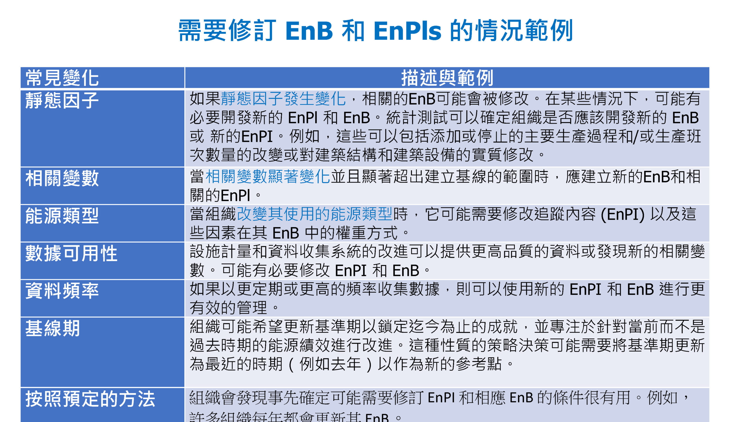 ISO-50001結合數位能源管理系統促進深度節能管理_頁面_38