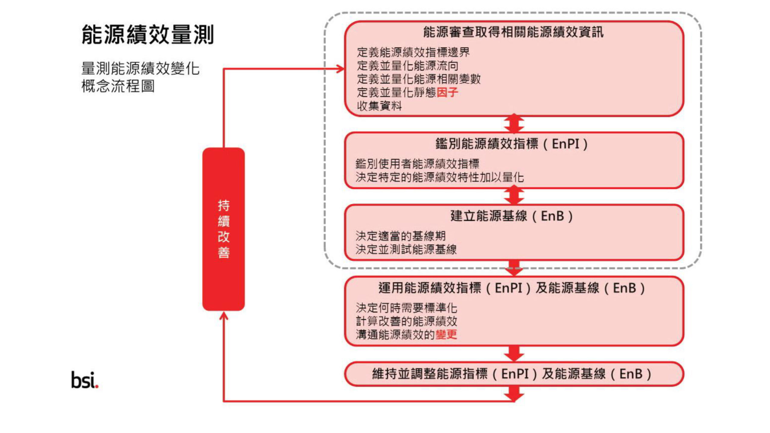 ISO-50001結合數位能源管理系統促進深度節能管理_頁面_44